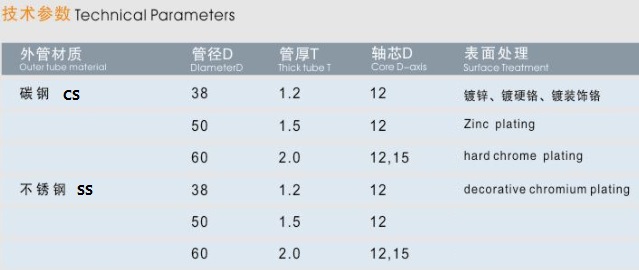 4-单槽O型辊筒-表+_副本.jpg