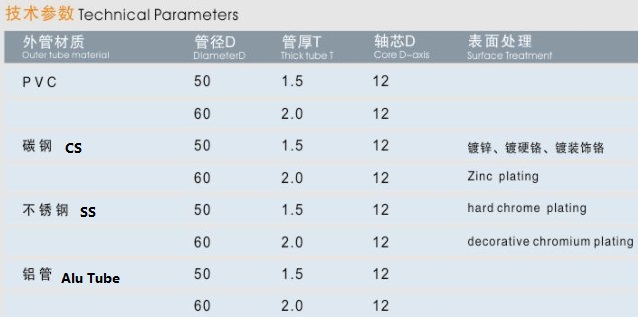2-塑钢双排链轮辊筒-表_副本.jpg