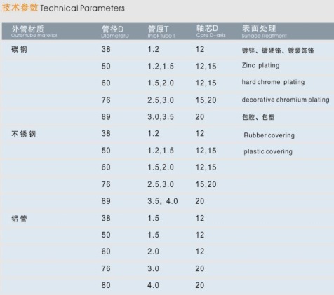 1-重负荷输送辊子-表_副本.jpg