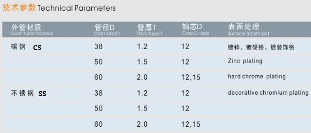 4-双槽O型辊筒-表+_副本.jpg
