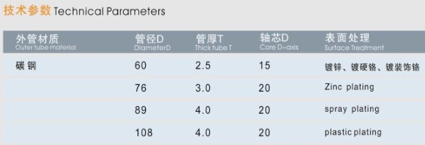 1-密封辊筒-表_副本.jpg
