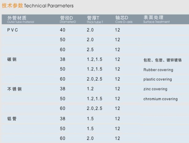 1-中重负荷输送辊子-表_副本.jpg