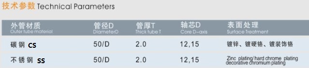 1-锥形辊筒-表_副本.jpg