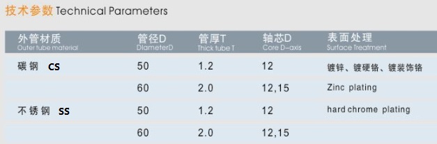 6-单链摩擦可调积放式辊子-表_副本.jpg