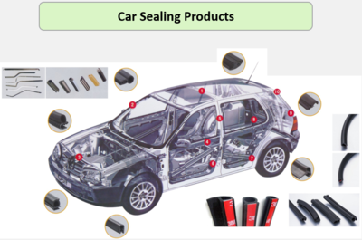 Extrusion rubber - Car Sealing Products